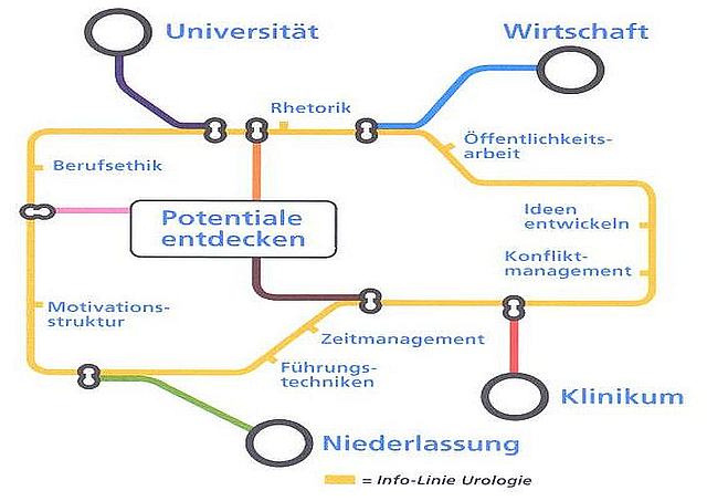 Link zu Urologie Fahrplan