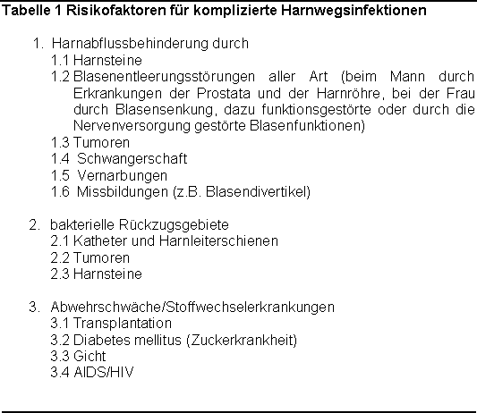 Abstrich wasserlassen nach schmerzen Schmerzen beim