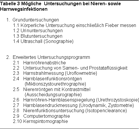 Entzündet schamlippe Schmerzen an