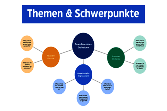 Link zu