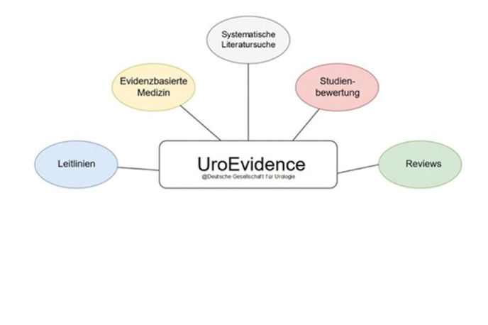 UroEvidence